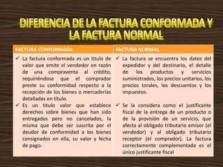 FACTURA CONFORMADA FACTURA NORMAL
 La factura conformada es un titulo de
valor que emite el vendedor en razón
de una compraventa al crédito,
requiriéndose que el comprador
preste su conformidad respecto a la
recepción de los bienes o mercaderías
detalladas en titulo.
 Es un titulo valor que establece
derechos sobre bienes que han sido
entregados pero no cancelados, la
misma que debe ser suscrita por el
deudor de conformidad a los bienes
consignados en ella, su valor y fecha
de pago.
 La factura se encuentra los datos del
expedidor y del destinario, el detalle
de los productos y servicios
suministrados, los precios unitarios, los
precios torales, los descuentos y los
impuestos.
 Se la considera como el justificante
fiscal de la entrega de un producto o
de la provisión de un servicio, que
afecta al obligado tributario emisor (el
vendedor) y al obligado tributario
receptor (el comprador). La factura
correctamente complementada es el
único justificante fiscal
 