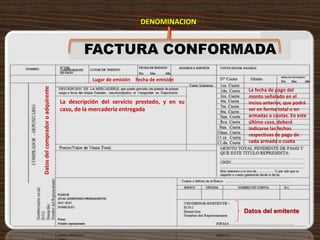 FACTURA CONFORMADA
DENOMINACION
Lugar de emisión Fecha de emisión
Datos del emitente
Datosdelcompradoroadquirente
La descripción del servicio prestado, y en su
caso, de la mercadería entregada
La fecha de pago del
monto señalado en el
inciso anterior, que podrá
ser en forma total o en
armadas o cuotas. En este
último caso, deberá
indicarse las fechas
respectivas de pago de
cada armada o cuota
 