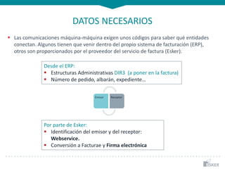 DATOS NECESARIOS
 Las comunicaciones máquina-máquina exigen unos códigos para saber qué entidades
conectan. Algunos tienen que venir dentro del propio sistema de facturación (ERP),
otros son proporcionados por el proveedor del servicio de factura (Esker).
Emisor Receptor
Por parte de Esker:
 Identificación del emisor y del receptor:
Webservice.
 Conversión a Facturae y Firma electrónica
Desde el ERP:
 Estructuras Administrativas DIR3 (a poner en la factura)
 Número de pedido, albarán, expediente…
 