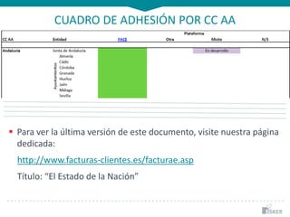 CUADRO DE ADHESIÓN POR CC AA
 Para ver la última versión de este documento, visite nuestra página
dedicada:
http://www.facturas-clientes.es/facturae.asp
Título: “El Estado de la Nación”
 