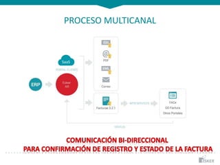 PROCESO MULTICANAL
SaaS
 
