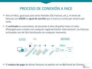 PROCESO DE CONEXIÓN A FACE
 Para el FACe, igual que para otros Portales (GE-Factura, etc.), el envío de
facturas con ESKER es igual de sencillo que si fuera un envío por email o por
carta.
 El archivado es automático, de duración 6 años (España) hasta 12 años
(Portugal) para cumplir con cualquier reglamentación internacional. Las facturas
archivadas son de fácil localización en cualquier momento.
 El estatus de pago de dichas facturas se podrán ver en SU Portal de Clientes.
 