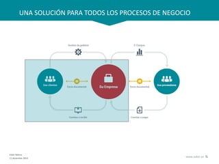 Esker Ibérica
11 diciembre 2014
www.esker.es
UNA SOLUCIÓN PARA TODOS LOS PROCESOS DE NEGOCIO
 