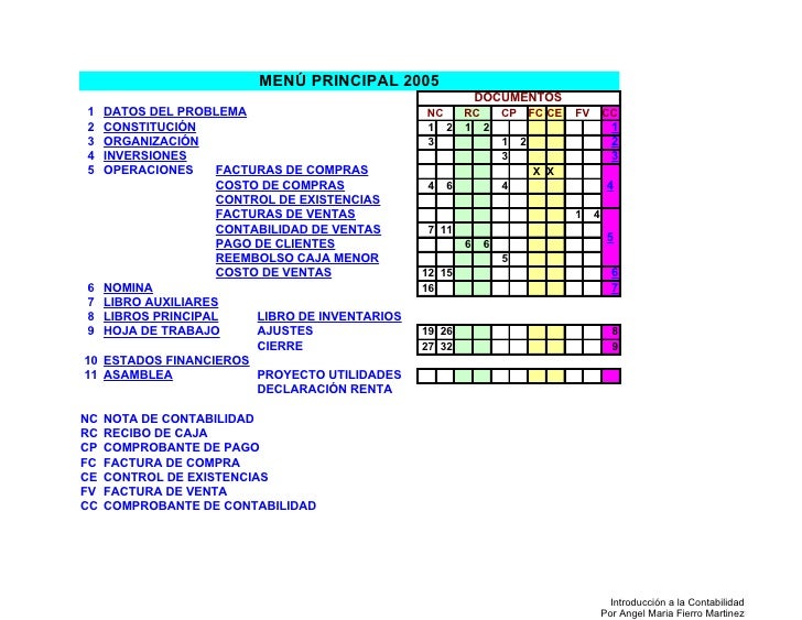 facturas en excel 2 formatos estados financieros excel
