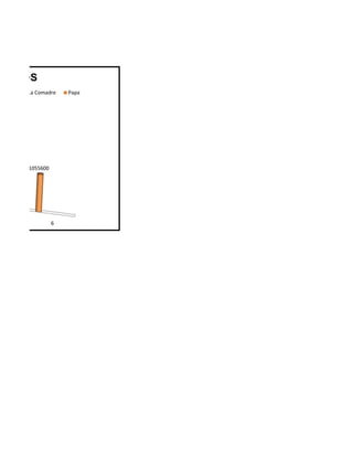 NDIDOS
 Manteca La Comadre    Papa




         1055600




                   6
 