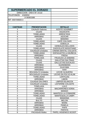 SUPERMERCADO EL DORADO
         DIRECCION : CRA 5 N° 23-22
TELEFONOS: 4349552
                 3138363388
NIT :800194600-3


    CANTIDAD           PRESENTACION               DETALLE
       3               CAJAx20 Galones       ACEITE GOURMET
       4                    CAJAS                AGUACATE
       5                 TONELADAS              ARROZ ROA
       4                  ARROBAS                 AZUCAR
       5                    CAJAS                 BANANO
       2                 TONELADAS             CAFÉ COLCAFE
       3                 TONELADAS                CEBOLLA
       4                    CAJAS           CEREALES KELLOWS
       3                 TONELADAS        CHOCOLATE BOGOTANO
       4              CAJASx20 Unidades   CREMA DENTAL COLGATE
       3                 TONELADAS        ESPAGUETIS LA MUÑECA
       2                  ARROBAS                  FRESA
       2                  TONELADA          FRIJOLES LA SABANA
       3                    CAJAS           GALLETAS SALTINAS
       2                    CAJAS           GALLLETAS DUCALES
       1                  ARROBAS               GUANABANA
       5                  ARROBAS                 GUAYABA
       5                  ARROBAS                    KIWI
       4             BOLSASx10 Unidades       LECHE ALQUERIA
       2             BOLSASx20 Unidades    LECHE EN POLVO KLIM
       1                 TONELADAS               LENTEJAS
       3                  ARROBAS                   LIMON
       3              CAJASx6 GALONES        LIMPIDO BLANCOX
       3              CAJASx20 Unidades     LISTERINE COLGATE
       4                  TONELADA                  LULO
       6                  ARROBAS           MACARRONES DORIA
       3                  ARROBAS                  MANGO
       1                 TONELADAS         MANTECA LA COMADRE
       4                 TONELADAS          MANTEQUILLA CAMPI
       5                    CAJAS                MANZANA
       2                    BULTO                  MELON
       2                  ARROBAS                   MORA
       4                  ARROBAS                  PANELA
       2                 TONELADAS                  PAPA
       3                  ARROBAS                  PAPAYA
       6               PACASx50 Rollos    PAPEL HIGIENICO SCOOT
 