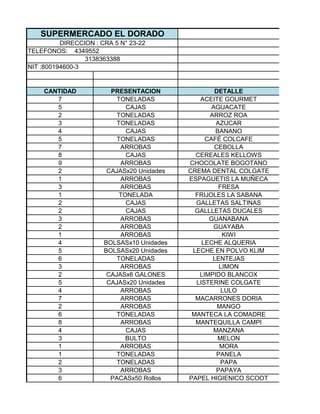 SUPERMERCADO EL DORADO
          DIRECCION : CRA 5 N° 23-22
TELEFONOS: 4349552
                 3138363388
NIT :800194600-3


    CANTIDAD             PRESENTACION               DETALLE
       7                   TONELADAS           ACEITE GOURMET
       5                      CAJAS                AGUACATE
       2                   TONELADAS              ARROZ ROA
       3                   TONELADAS                AZUCAR
       4                      CAJAS                 BANANO
       5                   TONELADAS             CAFÉ COLCAFE
       7                    ARROBAS                 CEBOLLA
       8                      CAJAS           CEREALES KELLOWS
       9                    ARROBAS         CHOCOLATE BOGOTANO
       2                CAJASx20 Unidades   CREMA DENTAL COLGATE
       1                    ARROBAS         ESPAGUETIS LA MUÑECA
       3                    ARROBAS                  FRESA
       1                    TONELADA          FRIJOLES LA SABANA
       2                      CAJAS           GALLETAS SALTINAS
       2                      CAJAS           GALLLETAS DUCALES
       3                    ARROBAS               GUANABANA
       2                    ARROBAS                 GUAYABA
       1                    ARROBAS                    KIWI
       4               BOLSASx10 Unidades       LECHE ALQUERIA
       5               BOLSASx20 Unidades    LECHE EN POLVO KLIM
       6                   TONELADAS               LENTEJAS
       3                    ARROBAS                   LIMON
       2                CAJASx6 GALONES        LIMPIDO BLANCOX
       5                CAJASx20 Unidades     LISTERINE COLGATE
       4                    ARROBAS                   LULO
       7                    ARROBAS           MACARRONES DORIA
       2                    ARROBAS                  MANGO
       6                   TONELADAS         MANTECA LA COMADRE
       8                    ARROBAS           MANTEQUILLA CAMPI
       4                      CAJAS                MANZANA
       3                      BULTO                  MELON
       1                    ARROBAS                   MORA
       1                   TONELADAS                 PANELA
       2                   TONELADAS                  PAPA
       3                    ARROBAS                  PAPAYA
       6                 PACASx50 Rollos    PAPEL HIGIENICO SCOOT
 