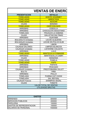 VENTAS DE ENERO
        PRESENTACION                      DETALLE
          TONELADAS                   ACEITE GOURMET
          TONELADAS                      ARROZ ROA
          TONELADAS                        AZUCAR
             CAJAS                         BANANO
          TONELADAS                     CAFÉ COLCAFE
           ARROBAS                        CEBOLLA
           ARROBAS                 CHOCOLATE BOGOTANO
           TONELADA                  FRIJOLES LA SABANA
             CAJAS                   GALLETAS SALTINAS
           ARROBAS                        GUAYABA
      BOLSASx10 Unidades               LECHE ALQUERIA
      BOLSASx20 Unidades            LECHE EN POLVO KLIM
           ARROBAS                          LIMON
       CAJASx6 GALONES                LIMPIDO BLANCOX
       CAJASx20 Unidades             LISTERINE COLGATE
           ARROBAS                           LULO
          TONELADAS                MANTECA LA COMADRE
           ARROBAS                   MANTEQUILLA CAMPI
             CAJAS                        MANZANA
          TONELADAS                        PANELA
          TONELADAS                          PAPA
           ARROBAS                         PAPAYA
           ARROBAS                        PESCADO
       CAJASx20 Unidades            PRESTOBARBA GILLET
             BULTO                           PIÑA
           ARROBAS                          POLLO
           TONELADA                   PURINA CAT CHOW
           TONELADA                      SAL REFISAL
        CAJAx20 Frascos                SHAMPOO SEDAL
             CAJAS                         TOMATE
                           VALOR TOTAL DE VENTAS
                             UTILIDADES BRUTAS




                           GASTOS
ARRIENDO                                  600000
SERVICIOS PUBLICOS                        200000
PAPELERIA                                 100000
GASTOS DE REPRESENTACION                  100000
SALARIOS DE PERSONAL                     1500000
 