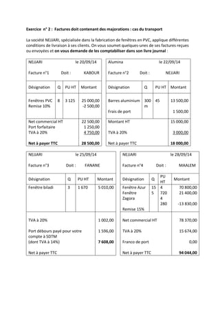 Exercice n° 2 : Factures doit contenant des majorations : cas du transport
La société NEJJARI, spécialisée dans la fabrication de fenêtres en PVC, applique différentes
conditions de livraison à ses clients. On vous soumet quelques-unes de ses factures reçues
ou envoyées et on vous demande de les comptabiliser dans son livre journal :
NEJJARI le 20/09/14
Facture n°1 Doit : KABOUR
Alumina le 22/09/14
Facture n°2 Doit : NEJJARI
Désignation Q PU HT Montant Désignation Q PU HT Montant
Fenêtres PVC
Remise 10%
8 3 125 25 000,00
-2 500,00
Barres aluminium
Frais de port
300
m
45 13 500,00
1 500,00
Net commercial HT
Port forfaitaire
TVA à 20%
Net à payer TTC
22 500,00
1 250,00
4 750,00
28 500,00
Montant HT
TVA à 20%
Net à payer TTC
15 000,00
3 000,00
18 000,00
NEJJARI le 25/09/14
Facture n°3 Doit : FANANE
NEJJARI le 28/09/14
Facture n°4 Doit : MAALEM
Désignation Q PU HT Montant Désignation Q
PU
HT
Montant
Fenêtre biladi 3 1 670 5 010,00 Fenêtre Azur
Fenêtre
Zagora
Remise 15%
15
5
4
720
4
280
70 800,00
21 400,00
-13 830,00
TVA à 20%
Port débours payé pour votre
compte à SDTM
(dont TVA à 14%)
Net à payer TTC
1 002,00
1 596,00
7 608,00
Net commercial HT
TVA à 20%
Franco de port
Net à payer TTC
78 370,00
15 674,00
0,00
94 044,00
 