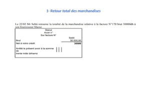 1- Retour total des marchandises
 