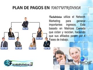 Factutrónica utiliza el Network
Marketing para generar
importantes ingresos. Esta
basado en Matrices Cerrada
que ciclan y reciclan, haciendo
que sus afiliados pasen por 4
Fases de trabajo.
 