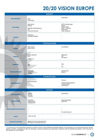 20/20 vision europe
                                                                    markt

                                    -                                                         Overheden
        DOELGROEPEN                 MKB                                                       -
                                    Corporaties


                                    Automotive                                                NUTS voorzieningen
                                    Energie                                                   Reizen
          SECTOREN                  -                                                         Detail handel
                                    Zakelijke dienstverleners                                 Bouw / Industrie
                                    ICT                                                       Elektronica
                                    Financiële diensten                                       Zorg, onderwijs


                                    Nederland                                                 -
                                    Europese lidstaten                                        -
           LANDEN                   -                                                         -
                                    -                                                         -
                                    -

                                                                toepassing

                                    Seller Direct                                             Consolidator
            mODEL                   Buyer Direct                                              -
                                    -                                                         -
                                    -


                                    Fysiek afleveren                                          Webportal
           KANAAL                   Post                                                      EDI
                                    -                                                         Ftp-server
                                    E-mail


                                    -                                                         -
           FORmAAT                  Post                                                      XML
                                    PDF                                                       -
                                    -                                                         TIF


                                    Ontvangen                                                 Gedownload
      TERUGKOPPELING                Geopend                                                   Geprint
                                    Gelezen                                                   -

                                                                Financieel

                                    -                                                         Training
                                    Softwarelicentie                                          -
       COmPONENTEN                  -                                                         Onderhoudsvergoeding
                                    -                                                         Implementatie
                                    -                                                         Consultancy
                                    -                                                         -

                                                                       eXtra

                                    Website                                                   Handleiding
        ON BOARDING                 Training                                                  -
                                    Helpdesk


                                    Integriteit                                               Reproduceerbaar
         ARCHIVEREN                 Authenticiteit                                            Audit trail
                                    Leesbaarheid                                              -


                                    -                                                         -
                                    -                                                         -
KOPPELINGEN mET BETALEN             -                                                         -
                                    -                                                         -
                                    -                                                         Zie opmerking (1)


            AUDIT                   1 keer per jaar                                           -
                                    -                                                         -


     LIDmAATSCHAPPEN                Platform ELFA (Founding Partner)                          -
                                    EEI Platform (Founding Partner)                           -



(1) [e]Invoicing is een B2B & B2G oplossing en daarom wordt er geen betaalfunctionaliteit geboden. De inkoopfactuur zal namelijk altijd eerst moeten
worden verwerkt / goedgekeurd door de ontvanger voordat de betaling kan geschieden. Daardoor blijft de betaalfunctionaliteit in het financieel of
ERP pakket van de ontvanger.


                                                                                                                Factuurkompas2009                13
 