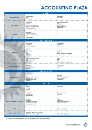 accounting plaza
                                                                      markt

                                     Consumenten                                       Overheden
        DOELGROEPEN                  MKB                                               Non Profit
                                     Corporaties


                                     Automotive                                        NUTS voorzieningen
                                     Energie                                           Reizen
          SECTOREN                   Consumenten producten                             Detail handel
                                     Zakelijke dienstverleners                         Bouw / Industrie
                                     ICT                                               Elektronica
                                     Financiële diensten                               -


                                     Nederland                                         -
                                     Europese lidstaten                                -
            LANDEN                   Andere Europese staten                            -
                                     -                                                 -
                                     Zuid Amerika

                                                                 toepassing

                                     Seller Direct                                     Consolidator
            mODEL                    Buyer Direct                                      Self Billing
                                     Direct Processing                                 Clearing
                                     -


                                     Fysiek afleveren                                  Webportal
            KANAAL                   Post                                              EDI
                                     Bank                                              Vrij te definiëren, maatwerk
                                     E-mail


                                     E-mail zonder attachment                          Excel
           FORmAAT                   Post                                              XML
                                     PDF                                               EDI
                                     Word                                              Vrij te definiëren, maatwerk


                                     Ontvangen                                         Gedownload
      TERUGKOPPELING                 -                                                 Geprint
                                     Gelezen                                           -

                                                                 Financieel

                                     -                                                 -
                                     -                                                 Helpdesk
        COmPONENTEN                  vergoeding per eenheid                            Onderhoudsvergoeding
                                     Vergoeding per maand                              Implementatie
                                     Vergoeding per jaar                               Consultancy
                                     Hosting                                           -

                                                                        eXtra

                                     Website                                           Handleiding
        ON BOARDING                  Training                                          -
                                     Helpdesk


                                     Integriteit                                       Reproduceerbaar
         ARCHIVEREN                  Authenticiteit                                    Audit trail
                                     Leesbaarheid                                      -


                                     Contant                                           I-Deal
                                     Acceptgiro                                        Creditcard
KOPPELINGEN mET BETALEN              Automatische incasso                              Micro/mobile payment
                                     Eenmalige machtiging                              e-banking pakket
                                     Internetbankieren                                 -


             AUDIT                   -                                                 -
                                     -                                                 Zie opmerking (1)


     LIDmAATSCHAPPEN                 Platform ELFA (Founding Partner)                  -
                                     EEI Platform (Founding Partner)                   Holland Financial Centre



(1) Eenmaal per jaar fiscale audit, altijd op verzoek van klant, technisch dagelijks




                                                                                                         Factuurkompas2009   15
 