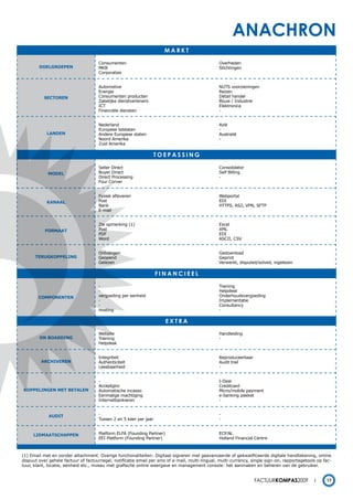 anachron
                                                                      markt

                                     Consumenten                                                Overheden
        DOELGROEPEN                  MKB                                                        Stichtingen
                                     Corporaties


                                     Automotive                                                 NUTS voorzieningen
                                     Energie                                                    Reizen
          SECTOREN                   Consumenten producten                                      Detail handel
                                     Zakelijke dienstverleners                                  Bouw / Industrie
                                     ICT                                                        Elektronica
                                     Financiële diensten                                        -


                                     Nederland                                                  Azië
                                     Europese lidstaten                                         -
            LANDEN                   Andere Europese staten                                     Australië
                                     Noord Amerika                                              -
                                     Zuid Amerika

                                                                   toepassing

                                     Seller Direct                                              Consolidator
            mODEL                    Buyer Direct                                               Self Billing
                                     Direct Processing                                          -
                                     Four Corner


                                     Fysiek afleveren                                           Webportal
            KANAAL                   Post                                                       EDI
                                     Bank                                                       HTTPS, AS2, VPN, SFTP
                                     E-mail


                                     Zie opmerking (1)                                          Excel
           FORmAAT                   Post                                                       XML
                                     PDF                                                        EDI
                                     Word                                                       ASCII, CSV


                                     Ontvangen                                                  Gedownload
      TERUGKOPPELING                 Geopend                                                    Geprint
                                     Gelezen                                                    Verwerkt, disputed/solved, ingelezen

                                                                   Financieel

                                     -                                                          Training
                                     -                                                          Helpdesk
        COmPONENTEN                  vergoeding per eenheid                                     Onderhoudsvergoeding
                                     -                                                          Implementatie
                                     -                                                          Consultancy
                                     Hosting                                                    -

                                                                        eXtra

                                     Website                                                    Handleiding
        ON BOARDING                  Training                                                   -
                                     Helpdesk


                                     Integriteit                                                Reproduceerbaar
         ARCHIVEREN                  Authenticiteit                                             Audit trail
                                     Leesbaarheid                                               -


                                     -                                                          I-Deal
                                     Acceptgiro                                                 Creditcard
KOPPELINGEN mET BETALEN              Automatische incasso                                       Micro/mobile payment
                                     Eenmalige machtiging                                       e-banking pakket
                                     Internetbankieren                                          -


             AUDIT                   -                                                          -
                                     Tussen 2 en 5 keer per jaar                                -


     LIDmAATSCHAPPEN                 Platform ELFA (Founding Partner)                           ECP.NL
                                     EEI Platform (Founding Partner)                            Holland Financial Centre



(1) Email met en zonder attachment. Overige functionaliteiten: Digitaal signeren met geavanceerde of gekwalificeerde digitale handtekening, online
dispuut over gehele factuur of factuurregel, notificatie email per sms of e-mail, multi-lingual, multi-currency, single sign-on, rapportagetools op fac-
tuur, klant, locatie, eenheid etc., niveau met grafische online weergave en management console: het aanmaken en beheren van de gebruiker.


                                                                                                                  Factuurkompas2009                  17
 