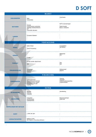 d soFt
                                                            markt

                          -                                         Overheden
     DOELGROEPEN          MKB                                       -
                          Corporaties


                          -                                         NUTS voorzieningen
                          Energie                                   -
       SECTOREN           Consumenten producten                     Detail handel
                          Zakelijke dienstverleners                 Bouw / Industrie
                          ICT                                       -
                          Financiële diensten                       -


                          -                                         -
                          Europese lidstaten                        -
        LANDEN            -                                         -
                          -                                         -
                          -

                                                      toepassing

                          Seller Direct                             Consolidator
        mODEL             -                                         Self Billing
                          Direct Processing                         -
                          -


                          -                                         Webportal
        KANAAL            -                                         EDI
                          -                                         -
                          E-mail


                          E-mail zonder attachment                  -
       FORmAAT            -                                         XML
                          PDF                                       EDI
                          -                                         -


                          Ontvangen                                 Gedownload
    TERUGKOPPELING        Geopend                                   Geprint
                          Gelezen                                   -

                                                      Financieel

                          -                                         Training
                          Softwarelicentie                          Helpdesk
     COmPONENTEN          vergoeding per eenheid                    Onderhoudsvergoeding
                          Vergoeding per maand                      Implementatie
                          Vergoeding per jaar                       -
                          Hosting                                   -

                                                            eXtra

                          Website                                   Handleiding
     ON BOARDING          Training                                  -
                          Helpdesk


                          Integriteit                               Reproduceerbaar
      ARCHIVEREN          Authenticiteit                            Audit trail
                          Leesbaarheid                              -


                          -                                         -
                          -                                         -
KOPPELINGEN mET BETALEN   -                                         -
                          -                                         -
                          -                                         -


         AUDIT            1 keer per jaar                           -
                          -                                         -


    LIDmAATSCHAPPEN       Platform ELFA                             -
                          EEI Platform (Founding Partner)           -



-




                                                                                      Factuurkompas2009   27
 