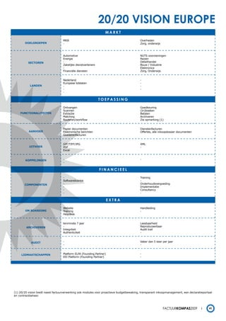 20/20 vision europe
                                                                  markt

                                   MKB                                                    Overheden
       DOELGROEPEN                 -                                                      Zorg, onderwijs



                                   Automotive                                             NUTS voorzieningen
                                   Energie                                                Reizen
          SECTOREN                 -                                                      Detailhandel
                                   Zakelijke dienstverleners                              Bouw / Industrie
                                   -                                                      Elektronica
                                   Financiële diensten                                    Zorg, Onderwijs


                                   Nederland                                              -
                                   Europese lidstaten                                     -
           LANDEN                  -                                                      -
                                   -                                                      -
                                   -

                                                               toepassing

                                   Ontvangen                                              Goedkeuring
                                   Scannen                                                (In)boeken
    FUNCTIONALITEITEN              Extractie                                              Betalen
                                   Matching                                               Archiveren
                                   Routeren/workflow                                      Zie opmerking (1)


                                   Papier documenten                                      Dienstenfacturen
          AANVOER                  Elektronische berichten                                Offertes, alle inkoopdossier documenten
                                   Goederenfacturen


                                   GIF/TIFF/JPG                                           XML
          UITVOER                  PDF                                                    -
                                   Excel


        KOPPELINGEN                -                                                      -
                                   -

                                                               Financieel

                                   -                                                      Training
                                   Softwarelicentie                                       -
       COmPONENTEN                 -                                                      Onderhoudsvergoeding
                                   -                                                      Implementatie
                                   -                                                      Consultancy
                                   -                                                      -

                                                                      eXtra

                                   Website                                                Handleiding
        ON BOARDING                Training                                               -
                                   Helpdesk


                                   tenminste 7 jaar                                       Leesbaarheid
        ARCHIVEREN                 -                                                      Reproduceerbaar
                                   Integriteit                                            Audit trail
                                   Authenticiteit                                         -


            AUDIT                  -                                                      Vaker dan 5 keer per jaar
                                   -                                                      -


     LIDmAATSCHAPPEN               Platform ELFA (Founding Partner)                       -
                                   EEI Platform (Founding Partner)                        -




(1) 20/20 vision biedt naast factuurverwerking ook modules voor proactieve budgetbewaking, transparant inkoopmanagement, een declaratieportaal
en contractbeheer.



                                                                                                            Factuurkompas2009              41
 