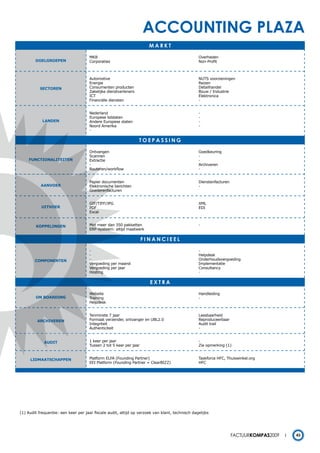 accounting plaza
                                                                      markt

                                     MKB                                                         Overheden
        DOELGROEPEN                  Corporaties                                                 Non-Profit



                                     Automotive                                                  NUTS voorzieningen
                                     Energie                                                     Reizen
          SECTOREN                   Consumenten producten                                       Detailhandel
                                     Zakelijke dienstverleners                                   Bouw / Industrie
                                     ICT                                                         Elektronica
                                     Financiële diensten                                         -


                                     Nederland                                                   -
                                     Europese lidstaten                                          -
            LANDEN                   Andere Europese staten                                      -
                                     Noord Amerika                                               -
                                     -

                                                                 toepassing

                                     Ontvangen                                                   Goedkeuring
                                     Scannen                                                     -
    FUNCTIONALITEITEN                Extractie                                                   -
                                     -                                                           Archiveren
                                     Routeren/workflow                                           -


                                     Papier documenten                                           Dienstenfacturen
           AANVOER                   Elektronische berichten                                     -
                                     Goederenfacturen


                                     GIF/TIFF/JPG                                                XML
           UITVOER                   PDF                                                         EDI
                                     Excel


        KOPPELINGEN                  Met meer dan 350 pakketten                                  -
                                     ERP-systeem: altijd maatwerk

                                                                    Financieel

                                     -                                                           -
                                     -                                                           Helpdesk
        COmPONENTEN                  -                                                           Onderhoudsvergoeding
                                     Vergoeding per maand                                        Implementatie
                                     Vergoeding per jaar                                         Consultancy
                                     Hosting                                                     -

                                                                       eXtra

                                     Website                                                     Handleiding
        ON BOARDING                  Training                                                    -
                                     Helpdesk


                                     Tenminste 7 jaar                                            Leesbaarheid
         ARCHIVEREN                  Formaat verzender, ontvanger en UBL2.0                      Reproduceerbaar
                                     Integriteit                                                 Audit trail
                                     Authenticiteit                                              -


             AUDIT                   1 keer per jaar                                             -
                                     Tussen 2 tot 5 keer per jaar                                Zie opmerking (1)


     LIDmAATSCHAPPEN                 Platform ELFA (Founding Partner)                            Taskforce HFC, Thuiswinkel.org
                                     EEI Platform (Founding Partner = ClearBIZZ)                 HFC




(1) Audit frequentie: een keer per jaar fiscale audit, altijd op verzoek van klant, technisch dagelijks




                                                                                                                    Factuurkompas2009   43
 