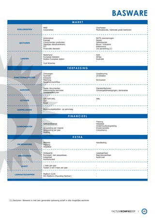basware
                                                                      markt

                                    MKB                                                  Overheden
        DOELGROEPEN                 Corporaties                                          Multinationals, nationale grote bedrijven



                                    Automotive                                           NUTS voorzieningen
                                    Energie                                              Reizen
          SECTOREN                  Consumenten producten                                Detailhandel
                                    Zakelijke dienstverleners                            Bouw / Industrie
                                    ICT                                                  Elektronica
                                    Financiële diensten                                  Zie opmerking (1)


                                    Nederland                                            Azië
                                    Europese lidstaten                                   Afrika
           LANDEN                   Andere Europese staten                               Australië
                                    -                                                    -
                                    Zuid Amerika

                                                                 toepassing

                                    Ontvangen                                            Goedkeuring
                                    Scannen                                              (In)boeken
    FUNCTIONALITEITEN               Extractie                                            -
                                    Matching                                             Archiveren
                                    Routeren/workflow                                    -


                                    Papier documenten                                    Dienstenfacturen
          AANVOER                   Elektronische berichten                              Ontvangstbevestigingen, declaraties
                                    Goederenfacturen


                                    GIF/TIFF/JPG                                         XML
           UITVOER                  PDF                                                  -
                                    Excel


        KOPPELINGEN                 Boekhoudpakketten: op aanvraag                       -
                                    -

                                                                   Financieel

                                    -                                                    Training
                                    Softwarelicentie                                     Helpdesk
       COmPONENTEN                  -                                                    Onderhoudsvergoeding
                                    Vergoeding per maand                                 Implementatie
                                    Vergoeding per jaar                                  Consultancy
                                    Hosting                                              -

                                                                      eXtra

                                    Website                                              Handleiding
        ON BOARDING                 Training                                             -
                                    Helpdesk


                                    Onbeperkt                                            Leesbaarheid
         ARCHIVEREN                 Encryped, niet aanpasbaar,                           Reproduceerbaar
                                    Integriteit                                          Audit trail
                                    Authenticiteit                                       -


            AUDIT                   1 keer per jaar                                      -
                                    Tussen 2 tot 5 keer per jaar                         -


     LIDmAATSCHAPPEN                Platform ELFA                                        -
                                    EEI Platform (Founding Partner)                      -




(1) Sectoren: Basware is met een generieke oplossing actief in alle mogelijke sectoren




                                                                                                           Factuurkompas2009         47
 