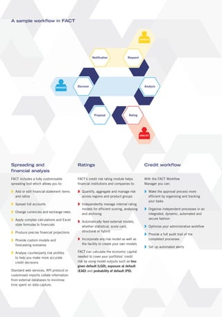 A sample workflow in FACT



                                                                                       BRANCH




                                                     Notiﬁcation             Request




                              MANAGER     Decision                                        Analysis




                                                      Proposal               Rating




                                                                                       ANALYST




Spreading and                             Ratings                                         Credit workflow
financial analysis
FACT includes a fully customisable        FACT’s credit risk rating module helps          With the FACT Workflow
spreading tool which allows you to:       financial institutions and companies to:        Manager you can:

  Add or edit financial statement items      Quantify, aggregate and manage risk             Make the approval process more
  and ratios                                 across regions and product groups               efficient by organising and tracking
                                                                                             your tasks
  Spread full accounts                       Independently manage internal rating
                                             models for efficient scoring, analysing         Organise independent processes in an
  Change currencies and exchange rates
                                             and archiving                                   integrated, dynamic, automated and
  Apply complex calculations and Excel                                                       secure fashion
                                             Automatically feed external models,
  style formulas to financials
                                             whether statistical, score card,                Optimise your administrative workflow
  Produce precise financial projections      structural or hybrid
                                                                                             Provide a full audit trail of the
  Provide custom models and                  Incorporate any risk model as well as           completed processes
  forecasting scenarios                      the facility to create your own models
                                                                                             Set up automated alerts
  Analyse counterparty risk profiles      FACT can calculate the economic capital
  to help you make more accurate          needed to cover your portfolios’ credit
  credit decisions                        risk by using model outputs such as loss
                                          given default (LGD), exposure at default
Standard web services, API protocol or    (EAD) and probability of default (PD).
customised imports collate information
from external databases to minimise
time spent on data capture.
 