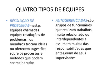 QUATRO TIPOS DE EQUIPES
• RESOLUÇÃO DE
PROBLEMAS-nestas
equipes chamadas
equipes resoluções de
problemas , os
membros trocam ideias
ou oferecem sugestões
sobre os processos e
métodos que podem
ser melhorados

• AUTOGERENCIADAS-são
grupos de funcionários
que realizam trabalhos
muito relacionado ou
interdependentes e
assumem muitas das
responsabilidades que
antes eram de seus
supervisores

 