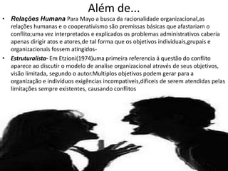 Além de...

• Relações Humana Para Mayo a busca da racionalidade organizacional,as
relações humanas e o cooperativismo são premissas básicas que afastariam o
conflito;uma vez interpretados e explicados os problemas administrativos caberia
apenas dirigir atos e atores,de tal forma que os objetivos individuais,grupais e
organizacionais fossem atingidos• Estruturalista- Em Etzioni(1974)uma primeira referencia á questão do conflito
aparece ao discutir o modelo de analise organizacional através de seus objetivos,
visão limitada, segundo o autor.Multiplos objetivos podem gerar para a
organização e indivíduos exigências incompativeis,dificeis de serem atendidas pelas
limitações sempre existentes, causando conflitos

 
