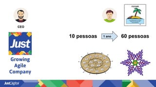 Growing
Agile
Company
CEO
60 pessoas10 pessoas 1 ano
 