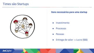 Times são Startups
● Investimento
● Processos
● Pessoas
● Entrega de valor -> Lucro ($$$)
Itens necessários para uma startup
 