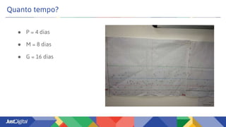 Quanto tempo?
● P = 4 dias
● M = 8 dias
● G = 16 dias
 