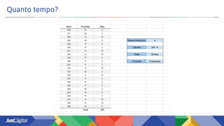 Quanto tempo?
 