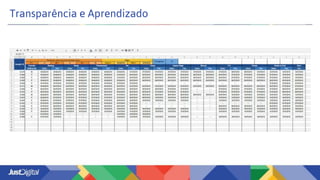 Transparência e Aprendizado
 