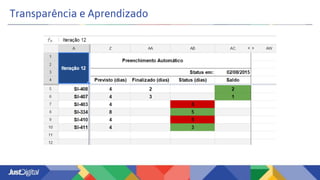 Transparência e Aprendizado
 
