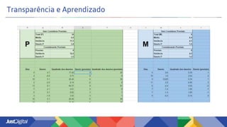 Transparência e Aprendizado
 