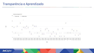 Transparência e Aprendizado
 