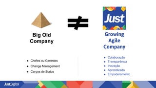 Growing
Agile
Company
● Chefes ou Gerentes
● Change Management
● Cargos de Status
● Colaboração
● Transparência
● Inovação
● Aprendizado
● Empoderamento
Big Old
Company
 