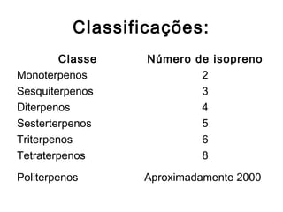Classificações:
Classe Número de isopreno
Monoterpenos 2
Sesquiterpenos 3
Diterpenos 4
Sesterterpenos 5
Triterpenos 6
Tetraterpenos 8
Politerpenos Aproximadamente 2000
 