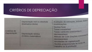 CRITÉRIOS DE DEPRECIAÇÃO
 