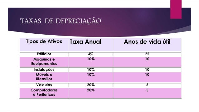 Depreciação e Métodos