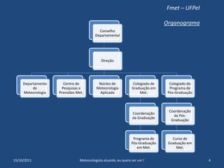 14/10/20114Meteorologista atuante, eu quero ser um !Fmet – UFPelOrganograma