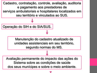 Cadastro, contratação, controle, avaliação, auditoria
          e pagamento aos prestadores de
serviços ambulatoriais e hospitalares localizados em
         seu território e vinculados ao SUS.


Operação do SIH e do SIA/SUS.


       Manutenção do cadastro atualizado de
       unidades assistenciais em seu território,
              segundo normas do MS.


  Avaliação permanente do impacto das ações do
       Sistema sobre as condições de saúde
   dos seus munícipes e sobre o meio ambiente.
 