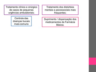 Tratamento clínico e cirúrgico    Tratamento dos distúrbios
   de casos de pequenas          mentais e psicossociais mais
  urgências ambulatoriais;               frequentes;

                                 Suprimento / dispensação dos
                                  medicamentos da Farmácia
                                           Básica.
 