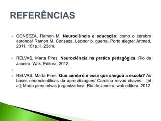  CONSEZA, Ramon M. Neurociência e educação: como o cérebro
aprende/ Ramon M. Conseza, Leonor b. guerra. Porto alegre: Artmed,
2011. 151p.:il.;23cm.
 RELVAS, Marta Pires. Neurociência na pratica pedagógica. Rio de
Janeiro. Wak. Editora, 2012.

 RELVAS, Marta Pires. Que cérebro é esse que chegou a escola? As
bases neurocientificas da aprendizagem/ Carolina relvas chaves... [et
al]; Marta pires relvas (organizadora. Rio de Janeiro. wak editora. 2012
 