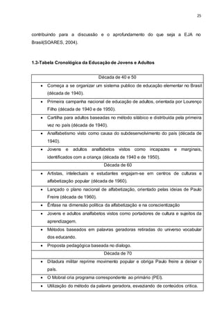 25
contribuindo para a discussão e o aprofundamento do que seja a EJA no
Brasil(SOARES, 2004).
1.3-Tabela Cronológica da Educação de Jovens e Adultos
Década de 40 e 50
 Começa a se organizar um sistema publico de educação elementar no Brasil
(década de 1940).
 Primeira campanha nacional de educação de adultos, orientada por Lourenço
Filho (década de 1940 e de 1950).
 Cartilha para adultos baseadas no método silábico e distribuída pela primeira
vez no país (década de 1940).
 Analfabetismo visto como causa do subdesenvolvimento do país (década de
1940).
 Jovens e adultos analfabetos vistos como incapazes e marginais,
identificados com a criança (década de 1940 e de 1950).
Década de 60
 Artistas, intelectuais e estudantes engajam-se em centros de culturas e
alfabetização popular (década de 1960).
 Lançado o plano nacional de alfabetização, orientado pelas ideias de Paulo
Freire (década de 1960).
 Ênfase na dimensão política da alfabetização e na conscientização
 Jovens e adultos analfabetos vistos como portadores de cultura e sujeitos da
aprendizagem.
 Métodos baseados em palavras geradoras retiradas do universo vocabular
dos educando.
 Proposta pedagógica baseada no dialogo.
Década de 70
 Ditadura militar reprime movimento popular e obriga Paulo freire a deixar o
país.
 O Mobral cria programa correspondente ao primário (PEI).
 Utilização do método da palavra geradora, esvaziando de conteúdos critica.
 