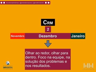 #contemaishistórias | @andredamasceno | @omelhordomkt
Dezembro
CRM
Olhar ao redor, olhar para
dentro. Foco na equipe, na
solução dos problemas e
nos resultados.
2
JaneiroNovembro
 