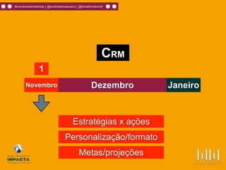 #contemaishistórias | @andredamasceno | @omelhordomkt
Dezembro
1
CRM
Personalização/formato
Estratégias x ações
Metas/projeções
JaneiroNovembro
 