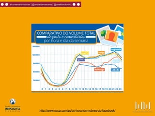 #contemaishistórias | @andredamasceno | @omelhordomkt
http://www.scup.com/pt/os-horarios-nobres-do-facebook/
 