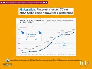 #contemaishistórias | @andredamasceno | @omelhordomkt
http://midiaria.wordpress.com/2012/09/25/infografico-pinterest-cresceu-75-em-2012-saiba-como-aproveitar-a-plataforma/
 