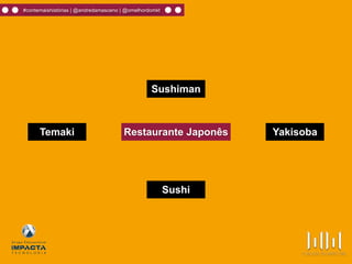 #contemaishistórias | @andredamasceno | @omelhordomkt
Restaurante Japonês
Sushiman
Temaki
Sushi
Yakisoba
 
