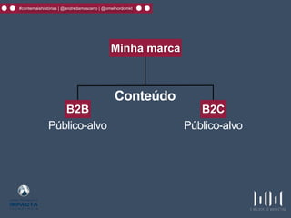 Público-alvoPúblico-alvo
B2CB2B
Minha marca
Conteúdo
#contemaishistórias | @andredamasceno | @omelhordomkt
 