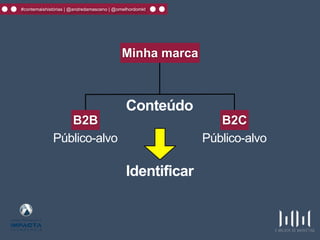 Público-alvoPúblico-alvo
B2CB2B
Minha marca
Conteúdo
Identificar
#contemaishistórias | @andredamasceno | @omelhordomkt
 