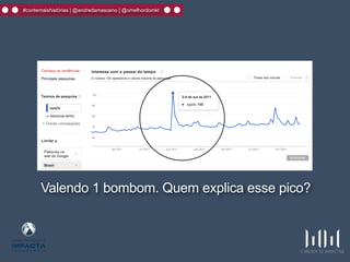 #contemaishistórias | @andredamasceno | @omelhordomkt
Valendo 1 bombom. Quem explica esse pico?
 